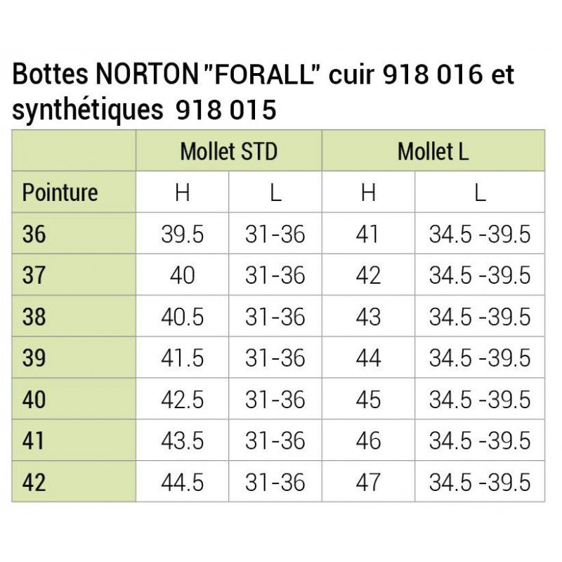 BOTTES NORTON "FORALL", SYNTHÉTIQUE